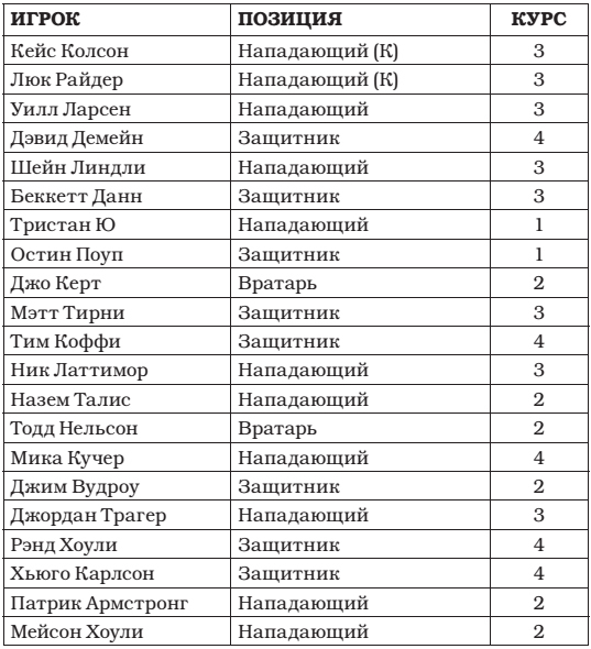 Эффект Грэхема - tabl.jpg