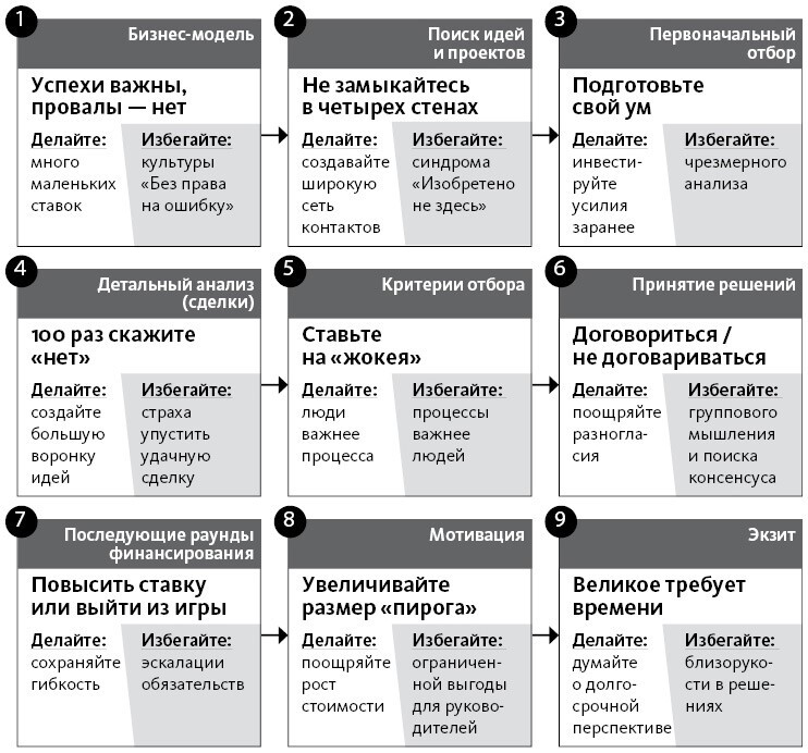 Венчурное мышление. 9 принципов роста бизнеса в любых условиях - i_001.jpg