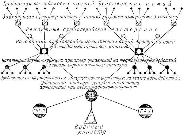 Артиллерия русской армии (1900-1917 гг.) Том 2 - i_002.jpg