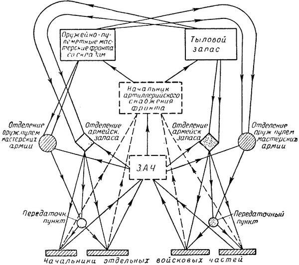 Артиллерия русской армии (1900-1917 гг.) Том 2 - i_003.jpg