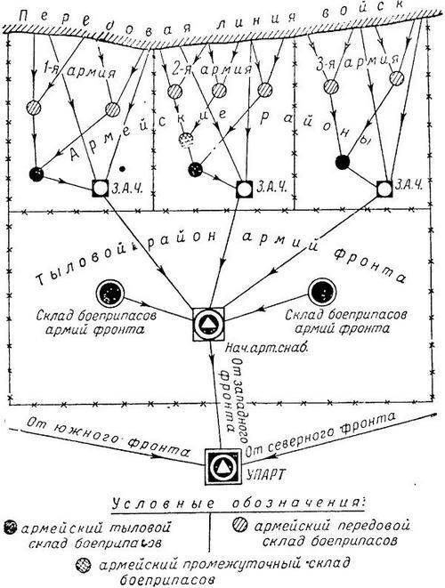 Артиллерия русской армии (1900-1917 гг.) Том 2 - i_004.jpg