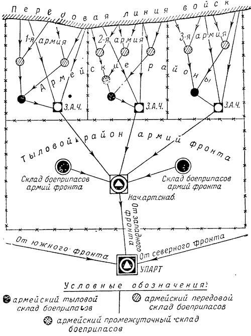 Артиллерия русской армии (1900-1917 гг.) Том 2 - i_005.jpg