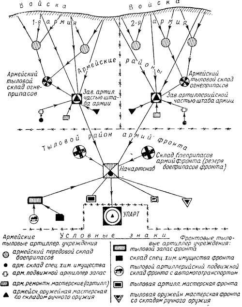 Артиллерия русской армии (1900-1917 гг.) Том 2 - i_006.jpg