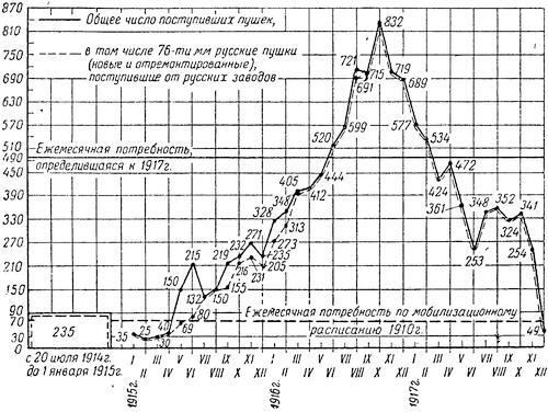 Артиллерия русской армии (1900-1917 гг.) Том 2 - i_007.jpg