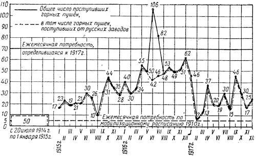 Артиллерия русской армии (1900-1917 гг.) Том 2 - i_008.jpg