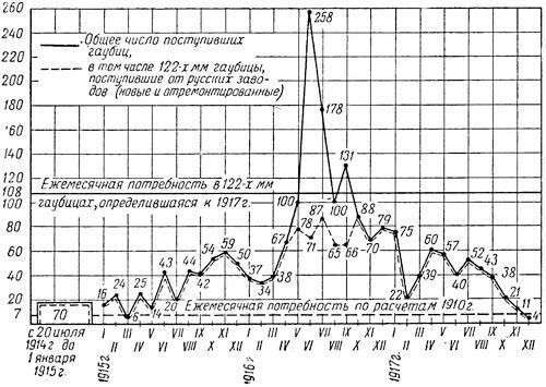 Артиллерия русской армии (1900-1917 гг.) Том 2 - i_009.jpg