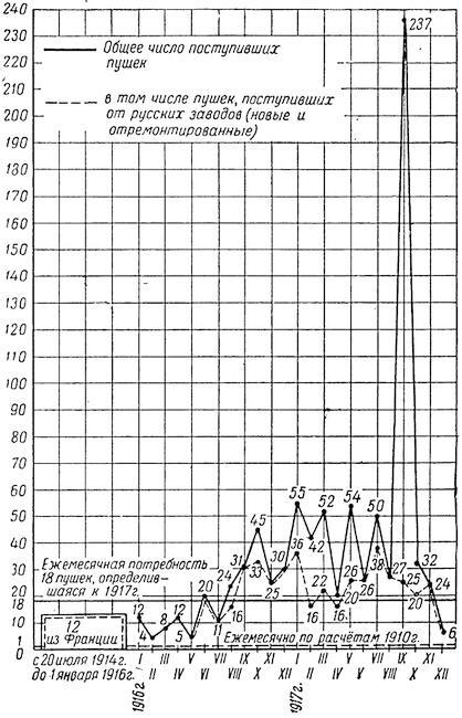 Артиллерия русской армии (1900-1917 гг.) Том 2 - i_010.jpg