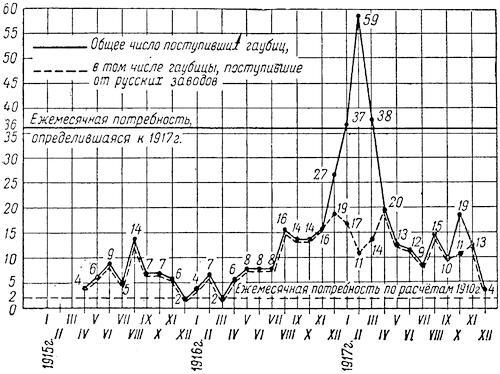 Артиллерия русской армии (1900-1917 гг.) Том 2 - i_011.jpg