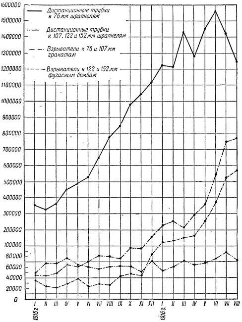 Артиллерия русской армии (1900-1917 гг.) Том 2 - i_012.jpg