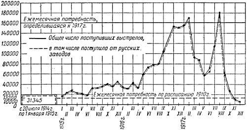 Артиллерия русской армии (1900-1917 гг.) Том 2 - i_020.jpg