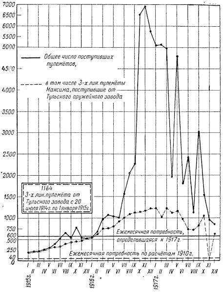 Артиллерия русской армии (1900-1917 гг.) Том 2 - i_024.jpg