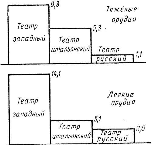 Артиллерия русской армии (1900-1917 гг.) Том 2 - i_028.jpg