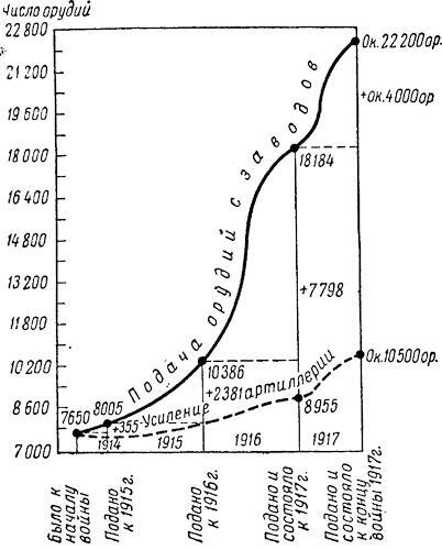 Артиллерия русской армии (1900-1917 гг.) Том 2 - i_029.jpg