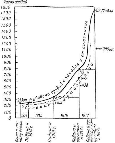 Артиллерия русской армии (1900-1917 гг.) Том 2 - i_030.jpg