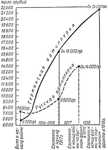 Артиллерия русской армии (1900-1917 гг.) Том 2 - i_031.jpg