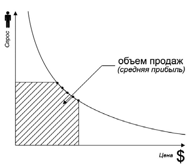 Удвоение продаж в интернет-магазине - i_002.png