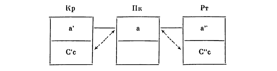 Актуальные проблемы языкознания ГДР: Язык – Идеология – Общество - i_002.png