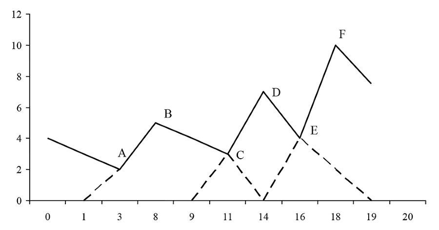 Лизинг. Финансирование и секьюритизация - i_002.png