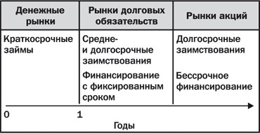 Фондовый рынок. Курс для начинающих - i_007.jpg