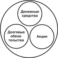 Фондовый рынок. Курс для начинающих - i_008.jpg