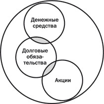 Фондовый рынок. Курс для начинающих - i_012.jpg