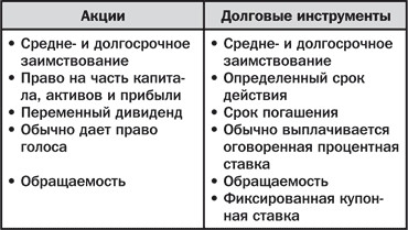 Фондовый рынок. Курс для начинающих - i_013.jpg
