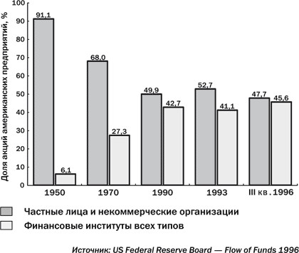 Фондовый рынок. Курс для начинающих - i_016.jpg