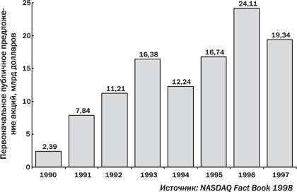Фондовый рынок. Курс для начинающих - i_017.jpg