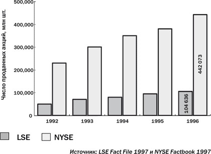 Фондовый рынок. Курс для начинающих - i_018.jpg