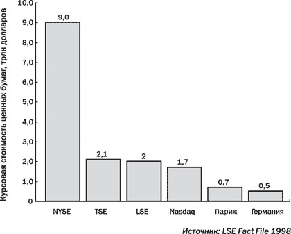 Фондовый рынок. Курс для начинающих - i_019.jpg