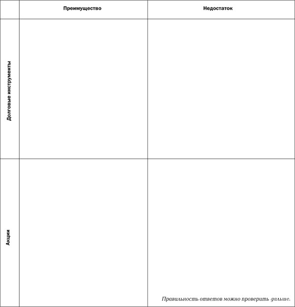 Фондовый рынок. Курс для начинающих - i_022.jpg