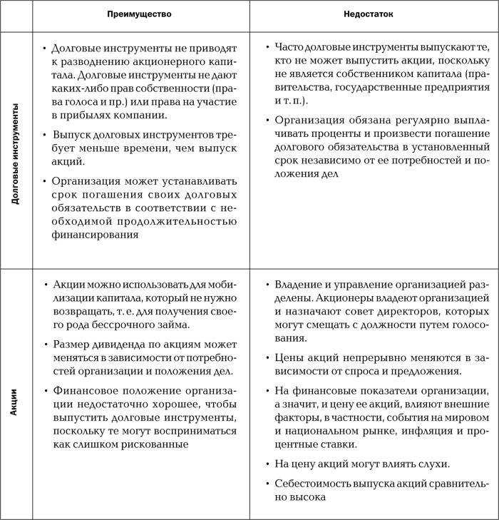 Фондовый рынок. Курс для начинающих - i_024.jpg