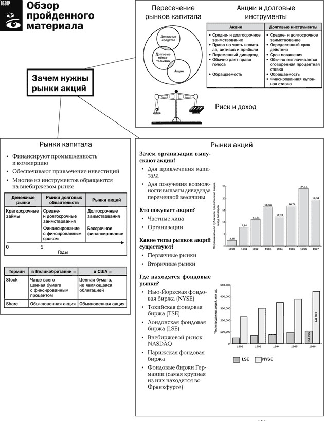 Фондовый рынок. Курс для начинающих - i_027.jpg