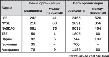 Фондовый рынок. Курс для начинающих - i_031.jpg