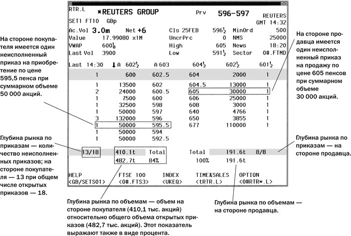 Фондовый рынок. Курс для начинающих - i_033.jpg