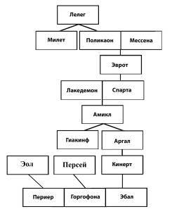 Древний Пелопоннес - _190.jpg