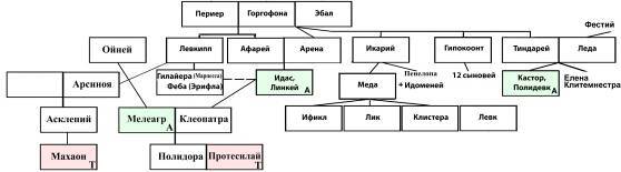 Древний Пелопоннес - _191.jpg