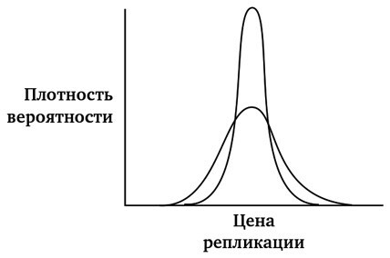 Динамическое хеджирование: Управление риском простых и экзотических опционов - i_005.jpg