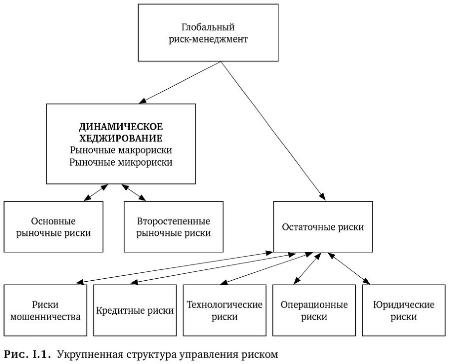 Динамическое хеджирование: Управление риском простых и экзотических опционов - i_007.jpg