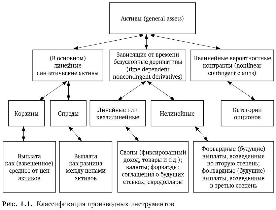 Динамическое хеджирование: Управление риском простых и экзотических опционов - i_008.jpg