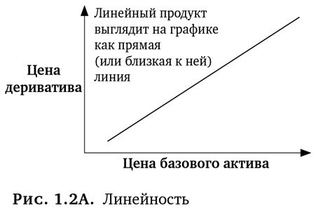 Динамическое хеджирование: Управление риском простых и экзотических опционов - i_009.jpg