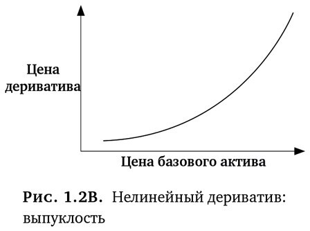 Динамическое хеджирование: Управление риском простых и экзотических опционов - i_010.jpg