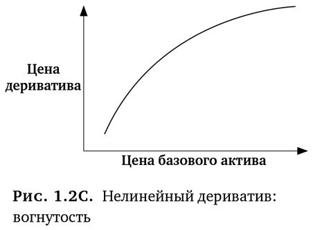 Динамическое хеджирование: Управление риском простых и экзотических опционов - i_011.jpg