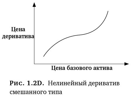 Динамическое хеджирование: Управление риском простых и экзотических опционов - i_012.jpg