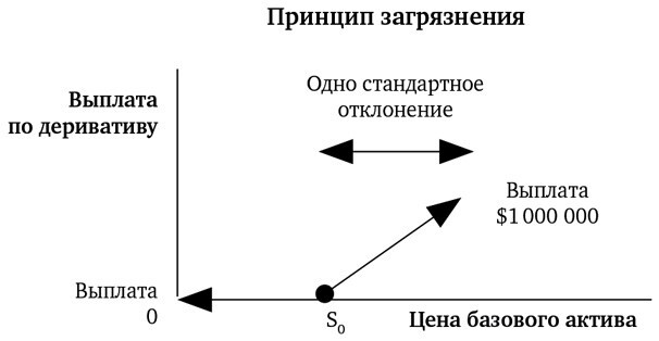 Динамическое хеджирование: Управление риском простых и экзотических опционов - i_013.jpg