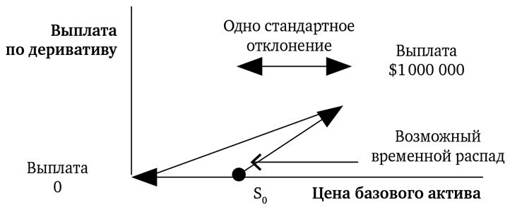Динамическое хеджирование: Управление риском простых и экзотических опционов - i_014.jpg