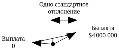 Динамическое хеджирование: Управление риском простых и экзотических опционов - i_015.jpg