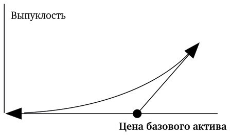 Динамическое хеджирование: Управление риском простых и экзотических опционов - i_016.jpg