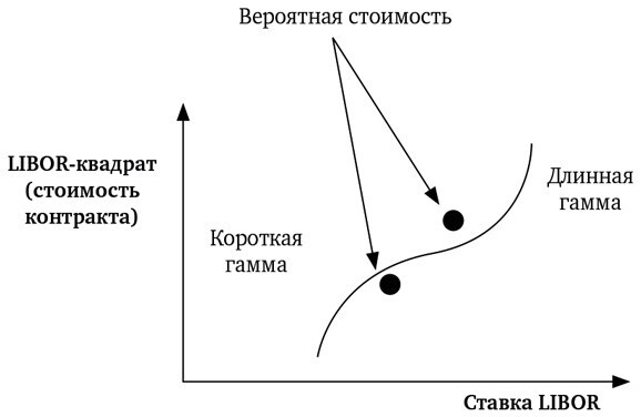 Динамическое хеджирование: Управление риском простых и экзотических опционов - i_017.jpg