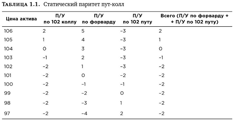 Динамическое хеджирование: Управление риском простых и экзотических опционов - i_019.jpg
